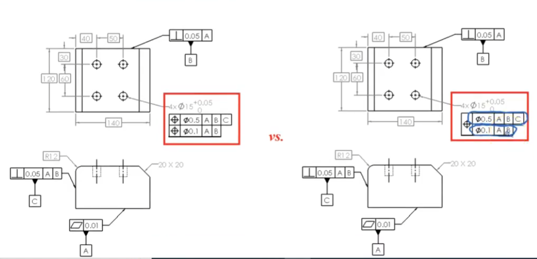 GD&T Composite Position Tolerance vs Two Single Segment Tolerance